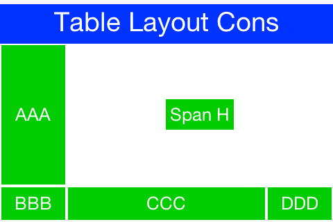 TableLayout constraints can be used to create elaborate UI’s